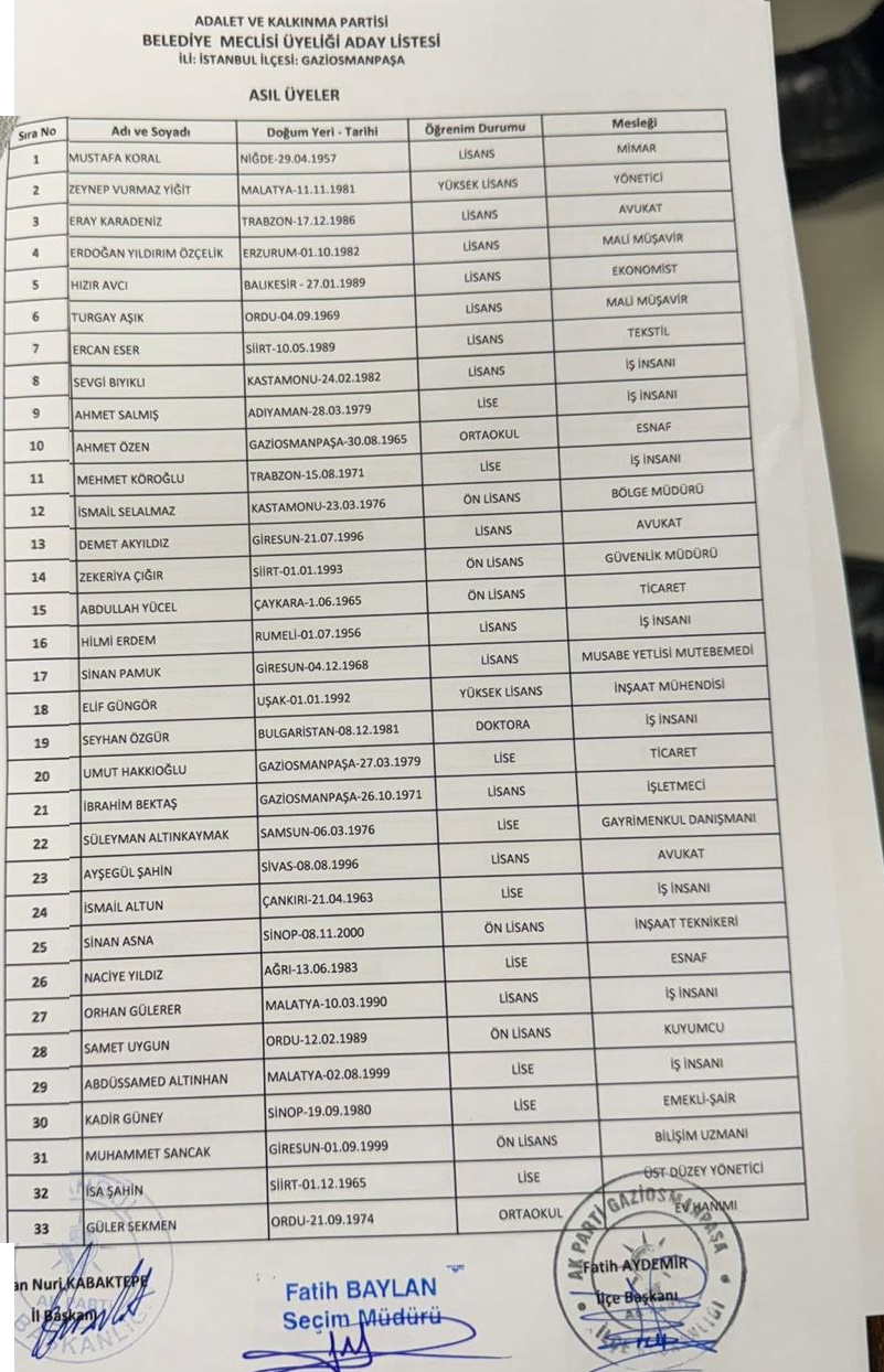 Gaziosmanpaşa AK Parti’ meclis üyeleri tam liste