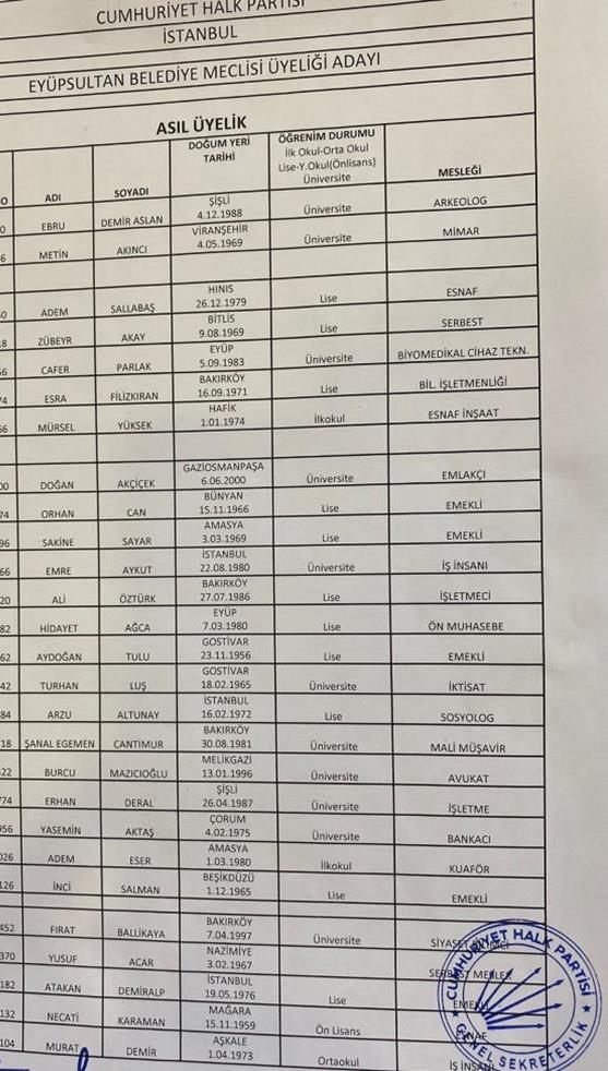CHP EYÜPSULTAN BELEDİYE MECLİS ÜYE LİSTESİ
