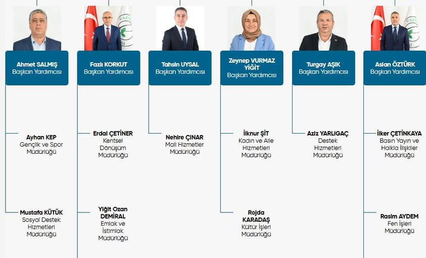 GAZİOSMANPAŞA’ DA BAŞKAN YARDIMCILARININ BAĞLI BULUNDUĞU MÜDÜRLÜKLER