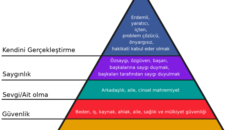 MASLOW TEORİSİ VE BEN