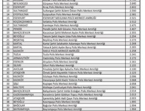 İstanbul’un Suç Haritası Açıklandı: Gaziosmanpaşa Birinci Sırada!