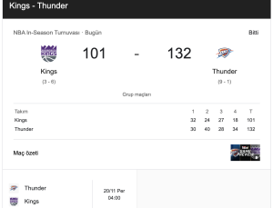 OKC Thunder, Sacramento Kings’i Ezerek NBA Kupası Grup Oyunlarına Fırtına Gibi Başladı (OKC Thunder Crushes Sacramento Kings to Storm into NBA Cup Group Play)