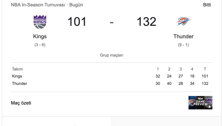 OKC Thunder, Sacramento Kings’i Ezerek NBA Kupası Grup Oyunlarına Fırtına Gibi Başladı (OKC Thunder Crushes Sacramento Kings to Storm into NBA Cup Group Play)