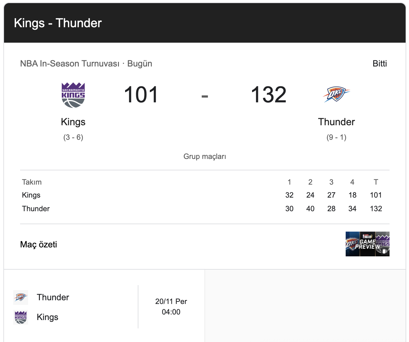 OKC Thunder, Sacramento Kings’i Ezerek NBA Kupası Grup Oyunlarına Fırtına Gibi Başladı (OKC Thunder Crushes Sacramento Kings to Storm into NBA Cup Group Play)