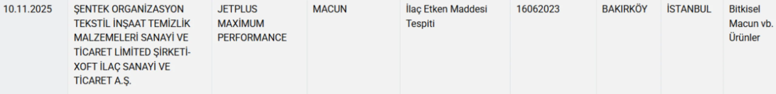 Bakırköy’den Şok Gıda Hilesi