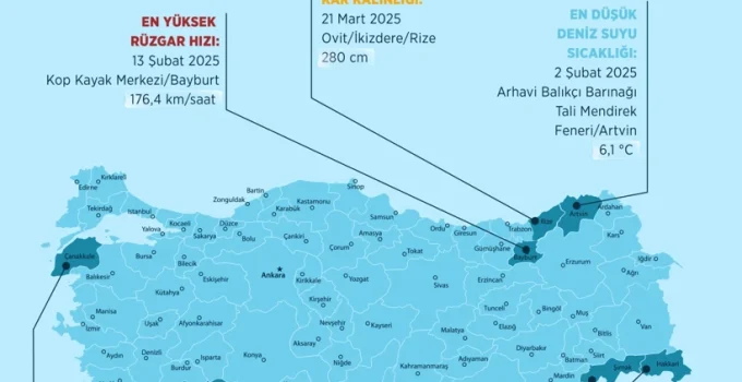 Meteorolojide 2025’in “en”leri açıklandı: En çok yağış oraya düştü, rüzgar en sert orada esti!
