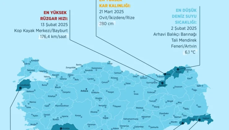 Meteorolojide 2025’in “en”leri açıklandı: En çok yağış oraya düştü, rüzgar en sert orada esti!