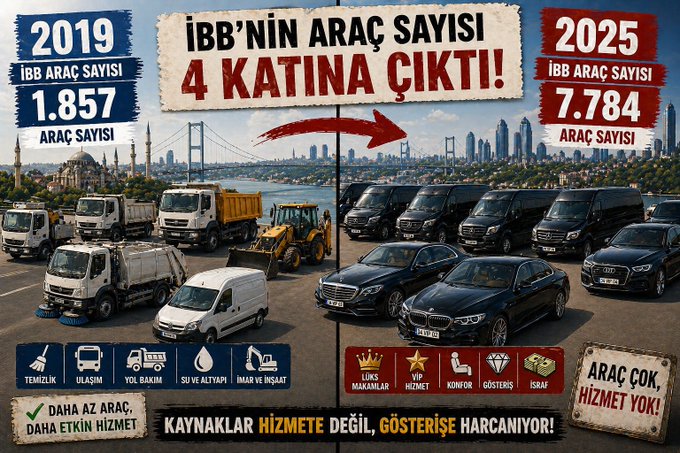 İl Başkanı Abdullah Özdemir’den İBB’ye faaliyet raporu tepkisi