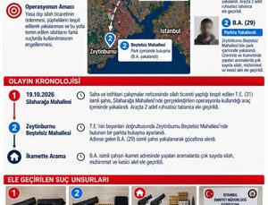 EUÜPSULTANDA SİLAH TİCARETİNE OPERASYON