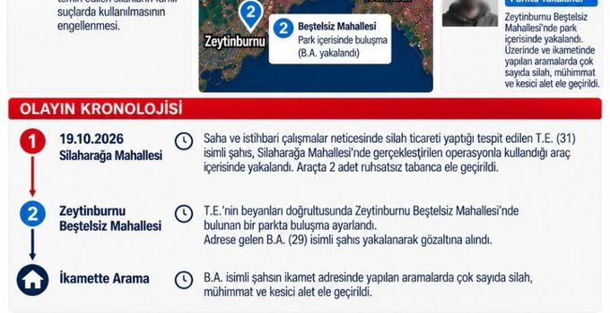 EUÜPSULTANDA SİLAH TİCARETİNE OPERASYON