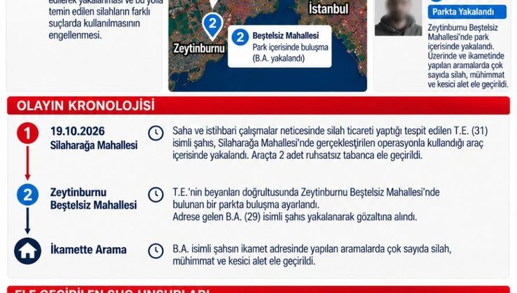 EUÜPSULTANDA SİLAH TİCARETİNE OPERASYON