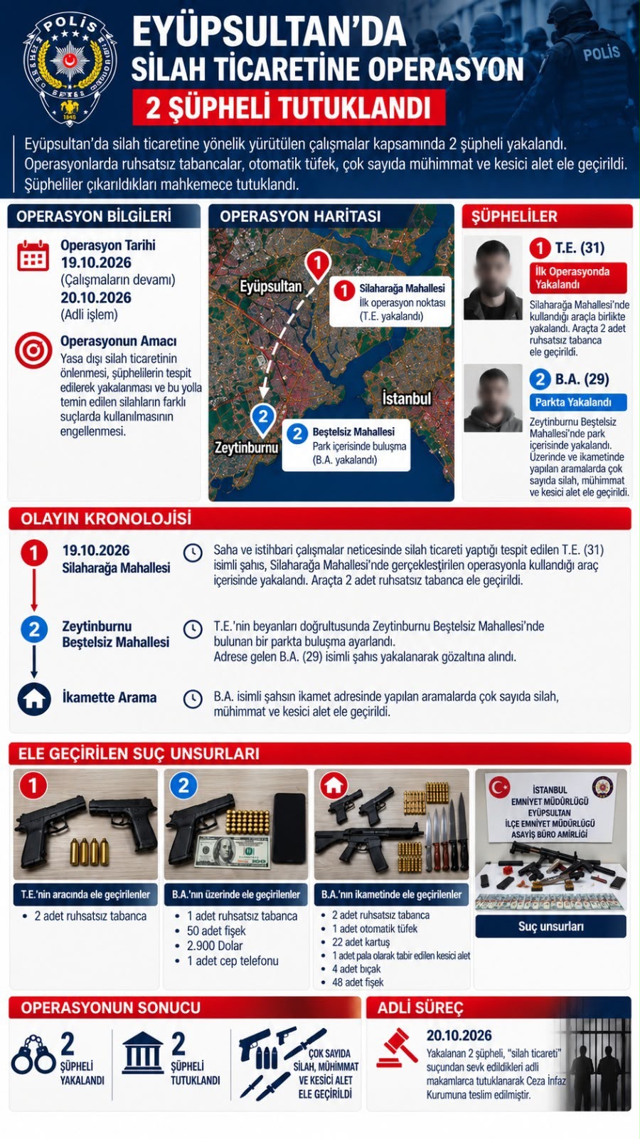 EUÜPSULTANDA SİLAH TİCARETİNE OPERASYON